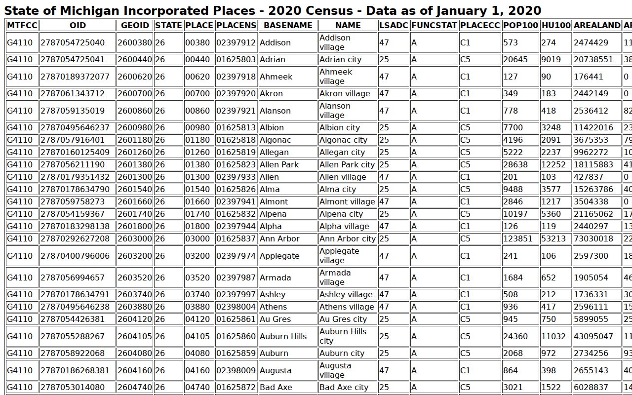 Munising court records incorporated city inventory